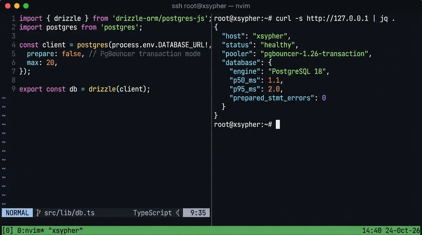 Linux tmux workspace on host xsypher showing Drizzle ORM postgres.js configuration with prepare: false in Neovim alongside a curl JSON health check confirming 1.1ms p50 and 2.0ms p95 PostgreSQL 18 query latency through PgBouncer 1.26 with zero prepared statement errors.